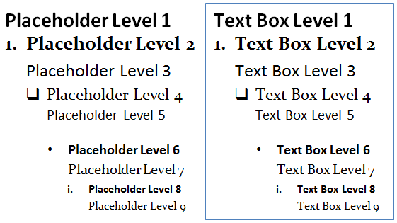 Text Placeholder compared to Styled Text Box