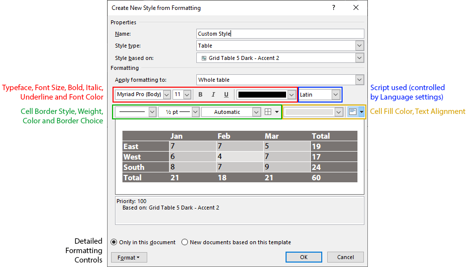 Table Style Formatting Controls