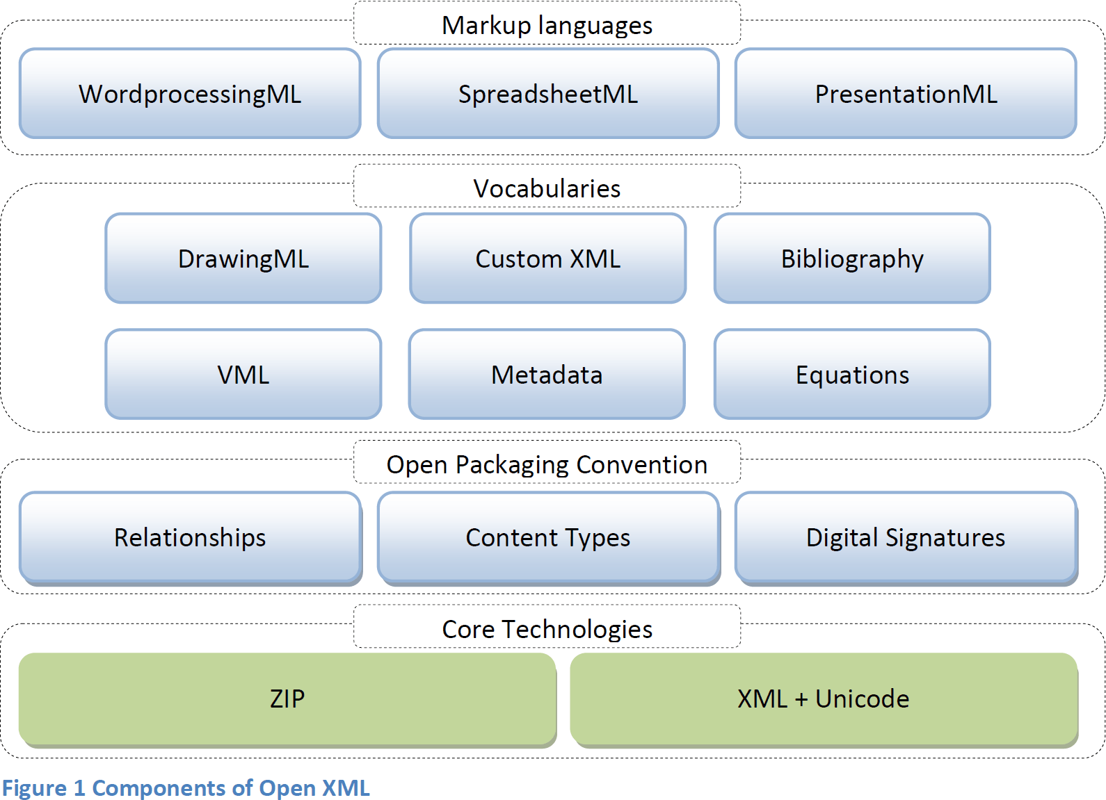 Open XML Explained e-book